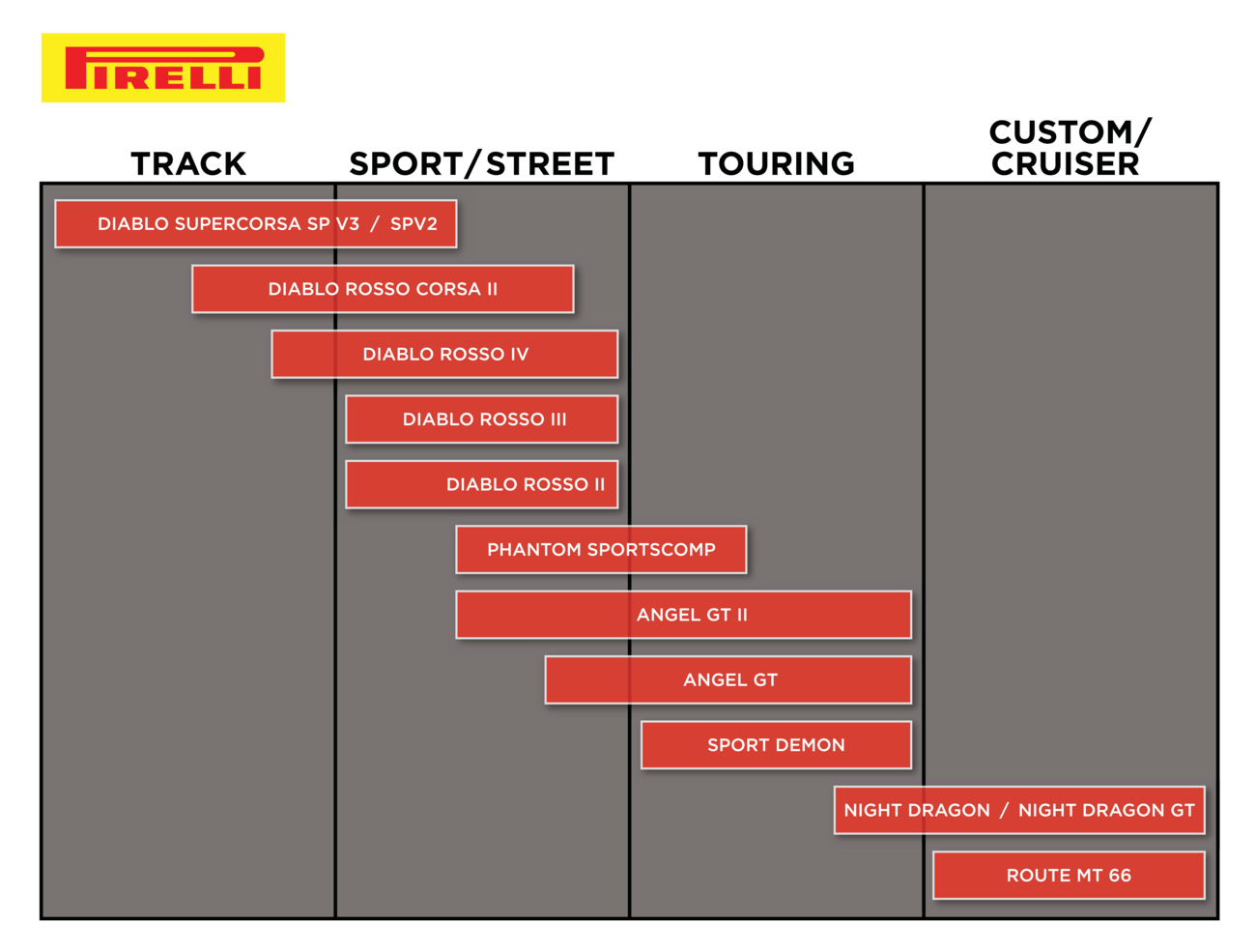 PIRELLI Tire - Angel™ GT - Rear - 160/60R18 - (70W)