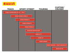 PIRELLI Tire - Night Dragon™ GT - Rear - 150/80B16 - Reinforced - 77H