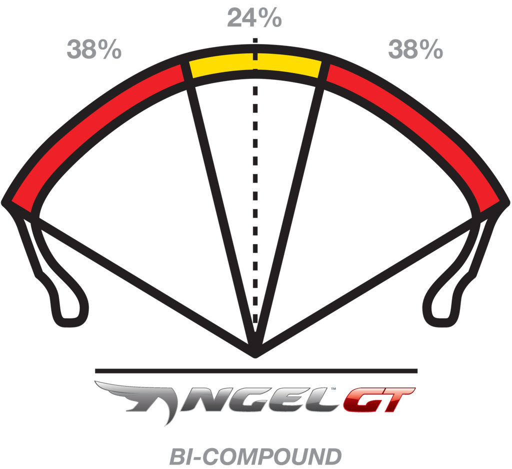 PIRELLI Tire - Angel™ GT - Rear - 190/50R17 - (73W)