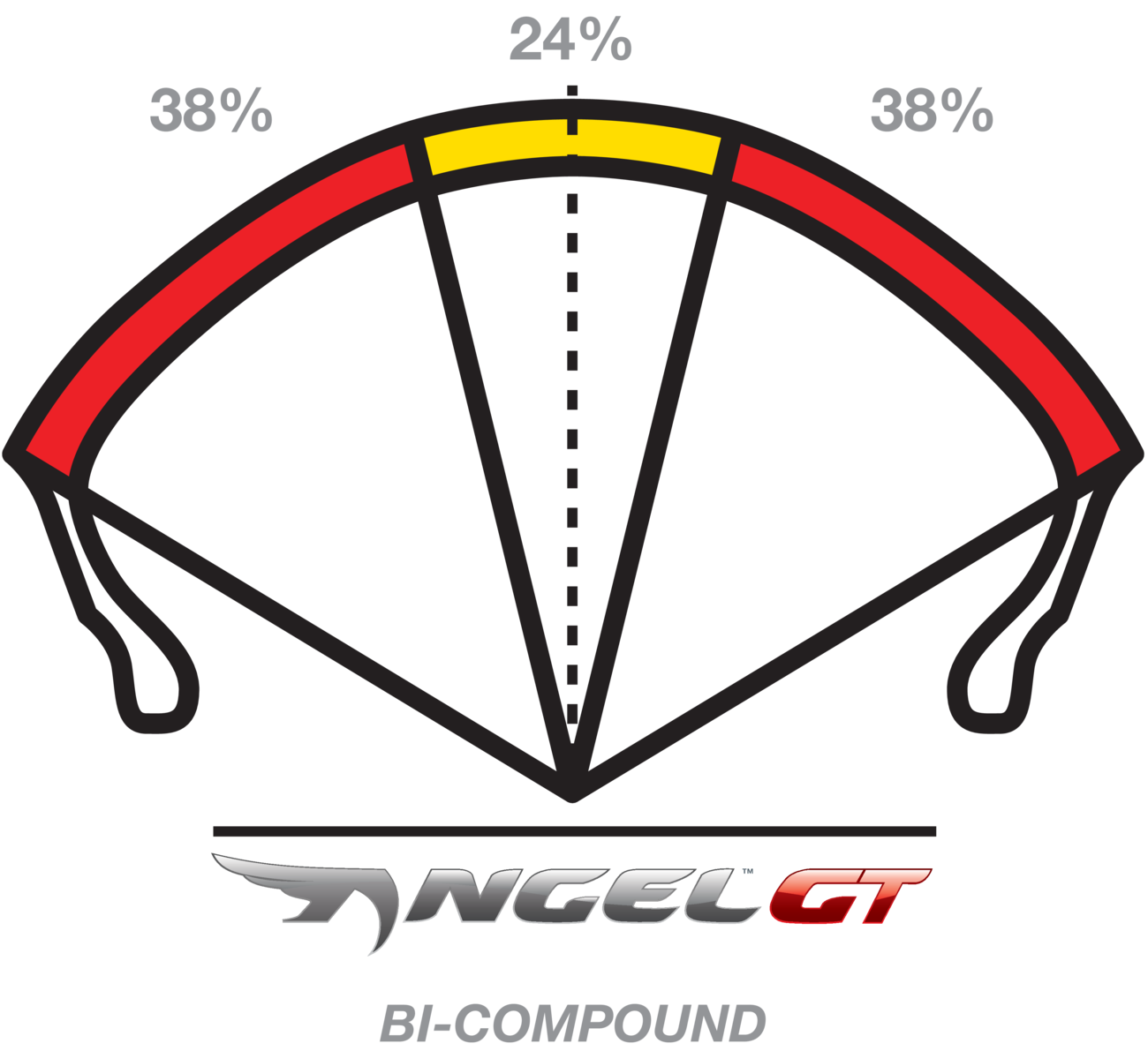 PIRELLI Tire - Angel™ GT - Rear - 190/55R17 - (75W)