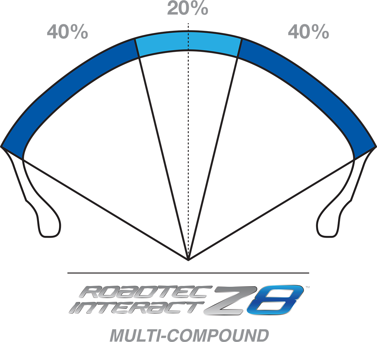 METZELER Tire - Roadtec™ Z8 Interact™ - Rear - 190/55ZR17 - (75W)