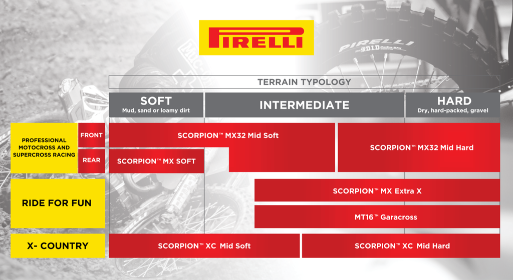 PIRELLI Tire - Scorpion™ MXeXTRA-X - Rear - 100/90-19 - 57M