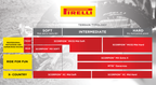PIRELLI Tire - Scorpion™ MXeXTRA-X - Front - 80/100-21 - 51M