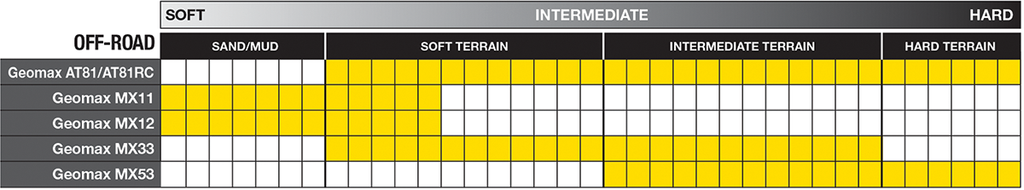 DUNLOP Tire - Geomax AT81 EX - Rear - 110/100-18 - 64M