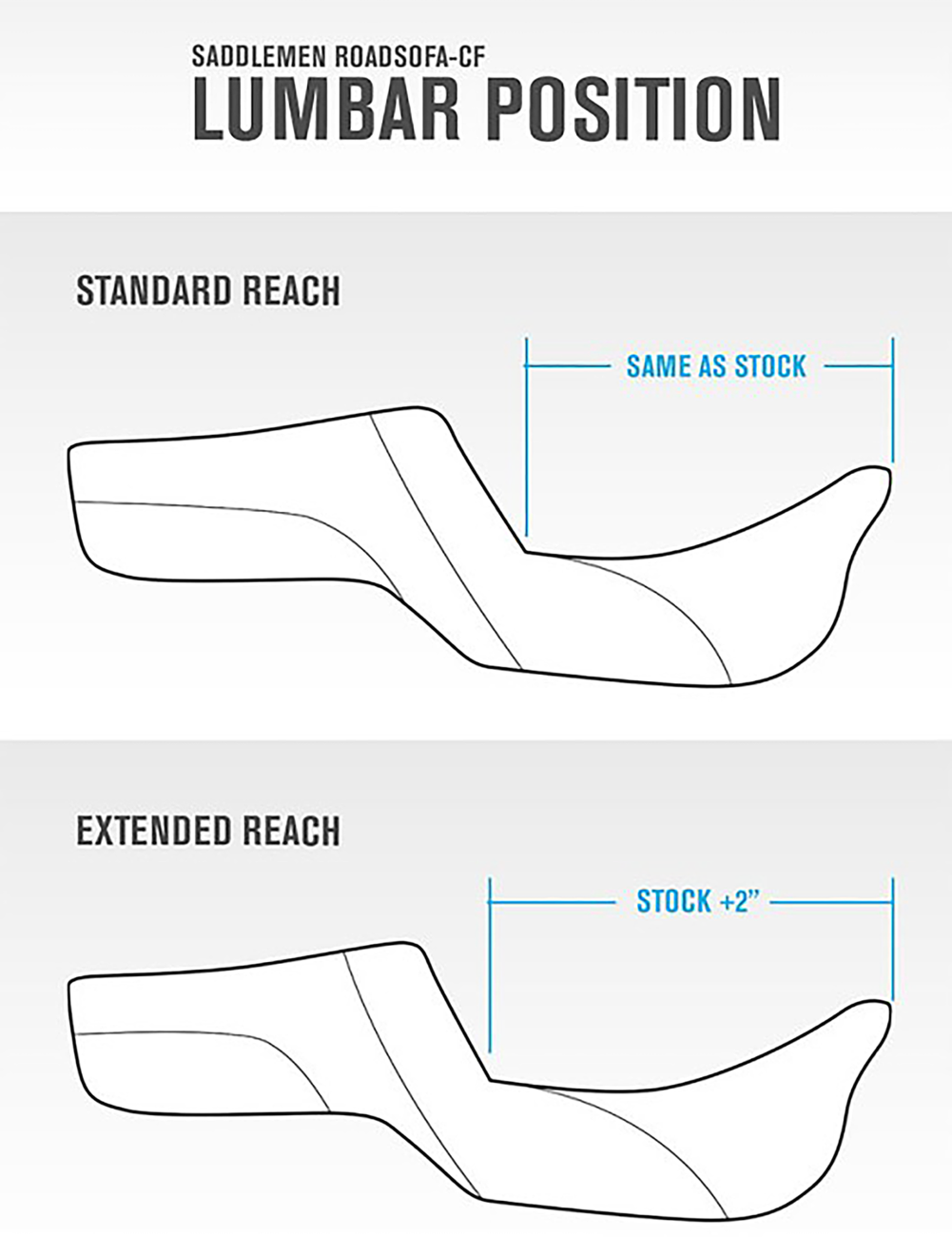 SADDLEMEN Roadsofa™ Extended Reach Seat - Dragon Scale Stitch - Orange Stitch - w/ Backrest - FLT/FLH '23-'24